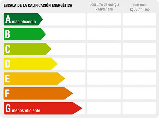 certificado energético certificado energético